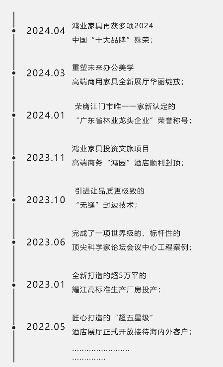 鴻業家具發展歷程