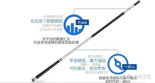 新手釣魚漁具怎么選擇